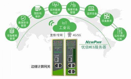 從PLC/SCADA到MES/ERP 工業(yè)互聯(lián)網(wǎng)五層架構(gòu)與安全服務(wù)