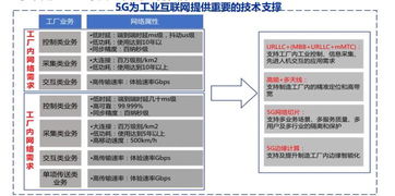 5G殺手锏應(yīng)用 工業(yè)互聯(lián)網(wǎng)全景解構(gòu)與互聯(lián)網(wǎng)安全服務(wù)投資機(jī)遇