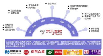 科技巨頭布局互聯網金融 以BAT為例的安全服務戰略分析