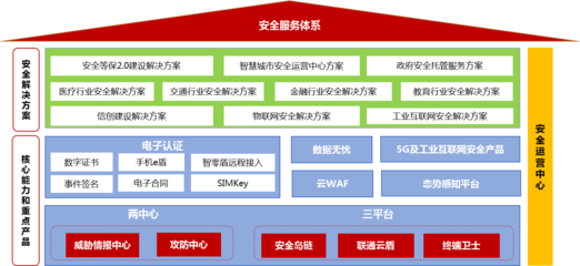 中國(guó)聯(lián)通互聯(lián)網(wǎng)安全服務(wù) 構(gòu)筑數(shù)字化時(shí)代的信息安全防線